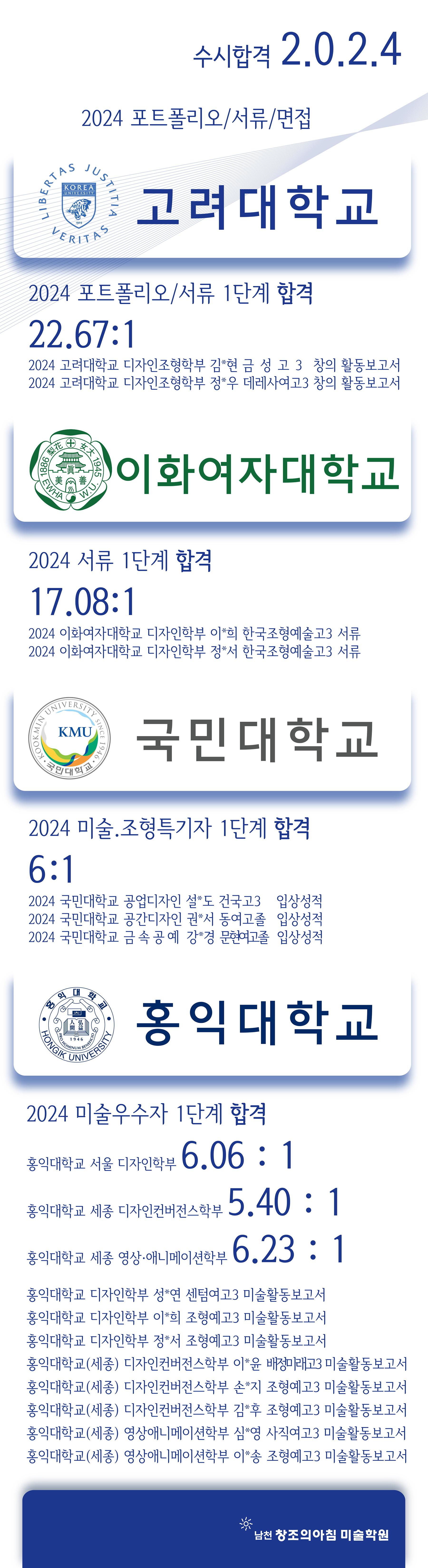 2024 수시 1단계